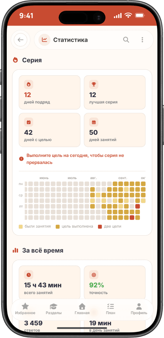 LearnArmenia — Статистика до слабых мест